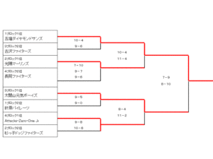第9回太閤山ランド杯トーナメント
