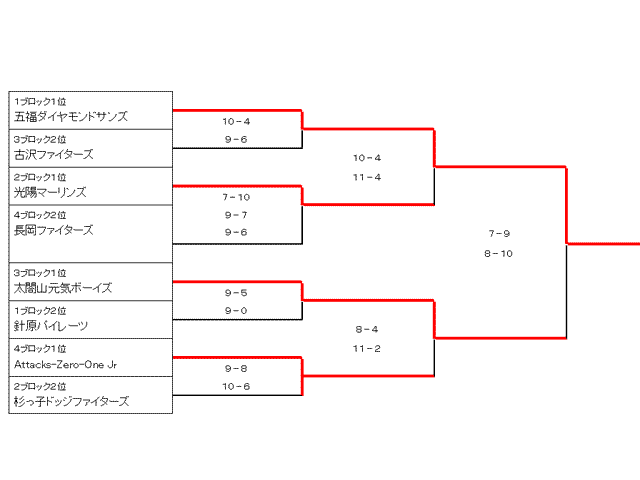第9回太閤山ランド杯トーナメント