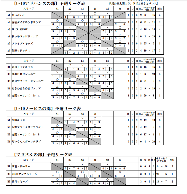 リーグ表（U-10)